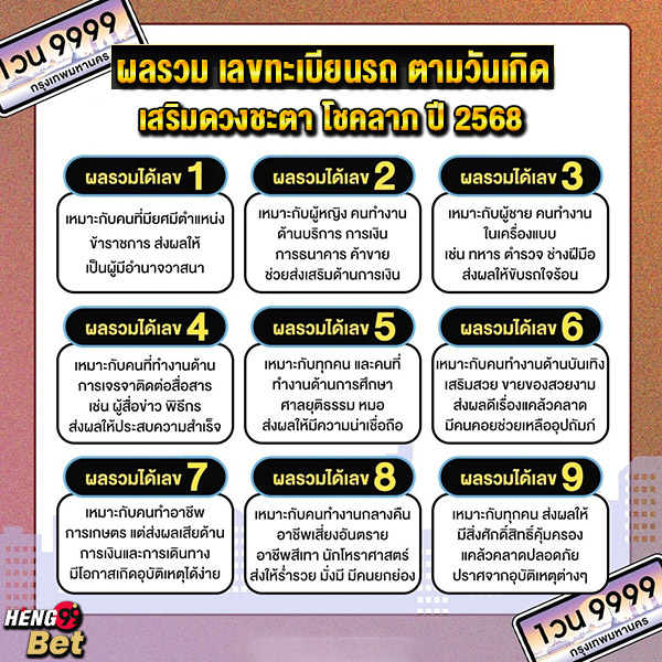 รูปภาพผลรวมเลขทะเบียนรถเสริมดวงของ heng99