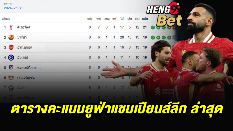 รูปภาพตารางคะแนนบอลยูฟ่าแชมเปียนลีกของ heng99