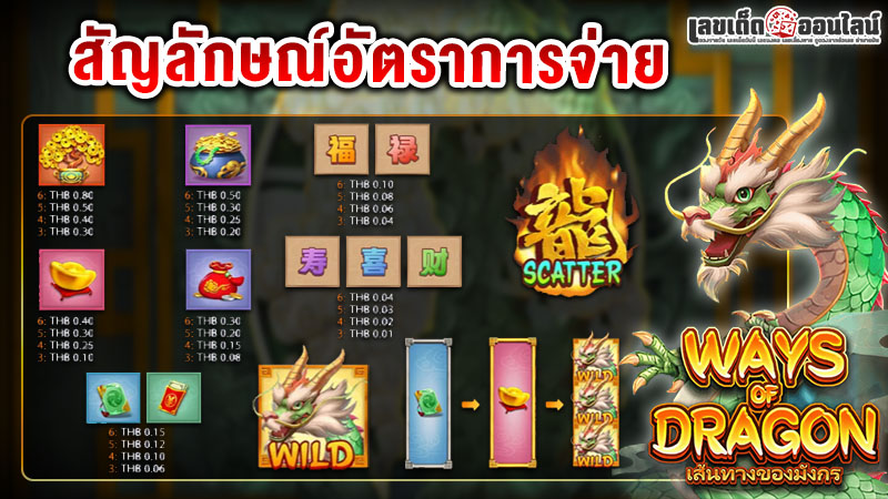รูปภาพสัญลักษณ์การจ่ายของเกมWays of Dragonของ lekdedonline