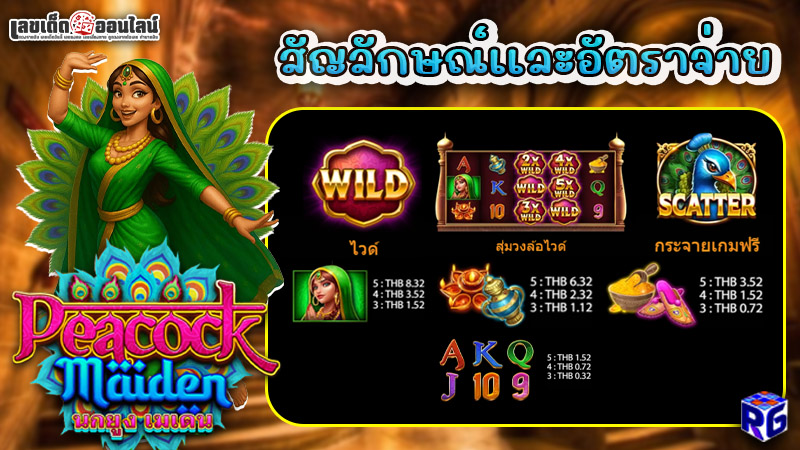 รูปภาพสัญลักษณ์เเละอัตราจ่ายของ lekdedonline