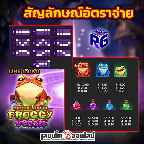 รูปภาพสัญลักษณ์ในเกมของ lekdedonline